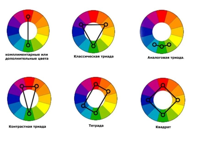 Правила сочетания цветов в интерьере кухни и лучшие решения в дизайне нафото от SALON