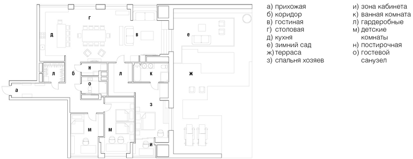 Как выглядит идеальная квартира для большой семьи: пример от дизайнеров